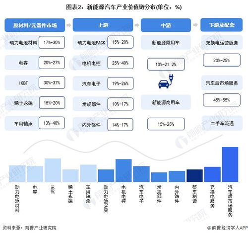2023年浙江省新能源汽車產(chǎn)業(yè)鏈全景圖譜 政策、現(xiàn)狀與未來(lái)布局