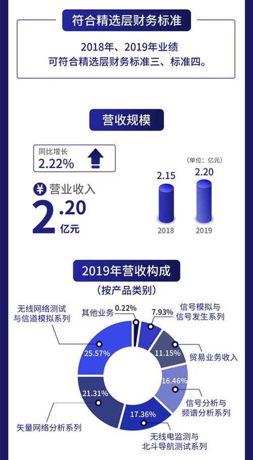 一圖讀懂創(chuàng)遠(yuǎn)儀器 專注研發(fā)射頻通信測(cè)試儀器，去年研發(fā)費(fèi)用達(dá)5169萬(wàn)元